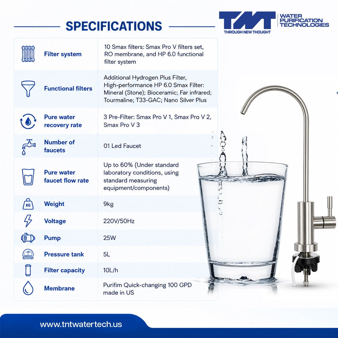 TNT Premium 10-Stage Box Pro RO System