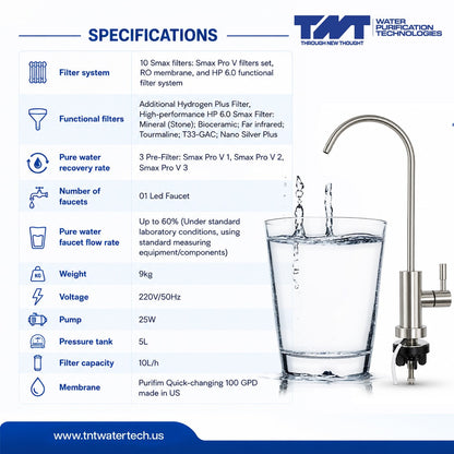 TNT Premium 10-Stage Box Pro RO System